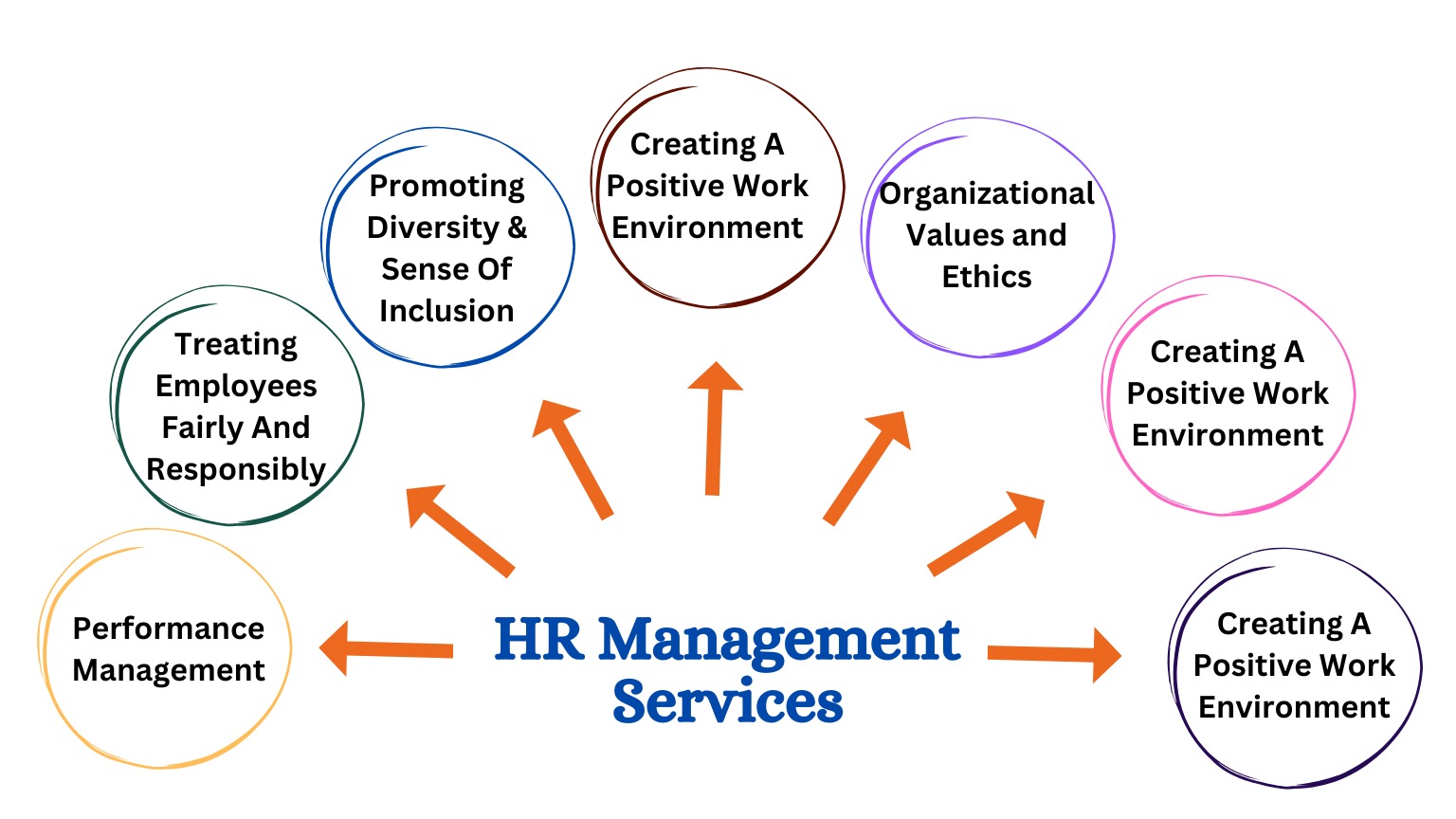 HR Management Services